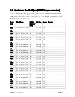 Preview for 16 page of Motrona CI800 Operating Manual