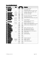 Preview for 28 page of Motrona CT 701.04 Operating Instructions Manual