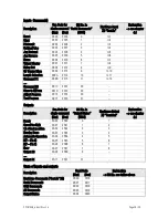 Preview for 29 page of Motrona CT 701.04 Operating Instructions Manual