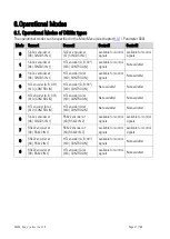 Preview for 31 page of Motrona DS230 Series Safety Manual