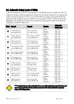 Preview for 33 page of Motrona DS230 Series Safety Manual