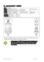 Preview for 36 page of Motrona DS230 Series Safety Manual