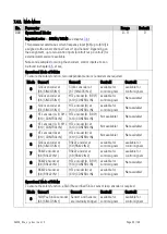 Preview for 52 page of Motrona DS230 Series Safety Manual