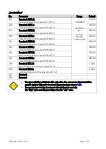 Preview for 62 page of Motrona DS230 Series Safety Manual