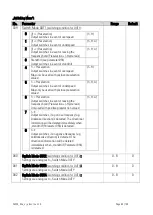 Preview for 64 page of Motrona DS230 Series Safety Manual