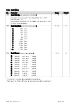 Preview for 74 page of Motrona DS230 Series Safety Manual