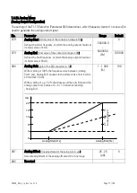 Preview for 77 page of Motrona DS230 Series Safety Manual