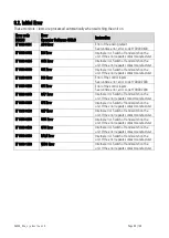 Preview for 90 page of Motrona DS230 Series Safety Manual