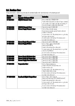 Preview for 91 page of Motrona DS230 Series Safety Manual