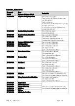 Preview for 92 page of Motrona DS230 Series Safety Manual