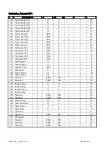 Preview for 95 page of Motrona DS230 Series Safety Manual