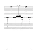 Preview for 20 page of Motrona IV 251 Operating Instructions Manual