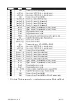 Preview for 6 page of Motrona MM 640 Operating Instructions Manual