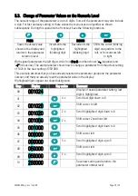 Preview for 20 page of Motrona MM 640 Operating Instructions Manual