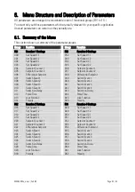 Preview for 22 page of Motrona MM 640 Operating Instructions Manual