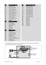 Предварительный просмотр 18 страницы Motrona PS340 Operation Manual