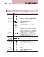 Preview for 14 page of Motus M990T User Manuals