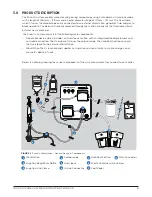 Предварительный просмотр 5 страницы Motus Pure-Vu System Instructions For Use Manual