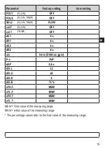 Preview for 15 page of MOULDPRO SZxxx0 Series Operating Instructions Manual