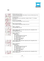 Preview for 27 page of MOULDPRO TCU-150 User Manualline