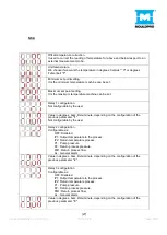 Preview for 27 page of MOULDPRO TCU-90 User Manualline