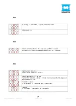 Preview for 28 page of MOULDPRO TCU-90 User Manualline