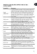 Preview for 25 page of Moulinex 043-1788-8 Instruction Manual