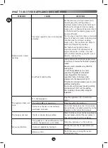 Предварительный просмотр 45 страницы Moulinex 8000035669 Manual