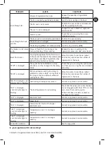 Предварительный просмотр 46 страницы Moulinex 8000035669 Manual