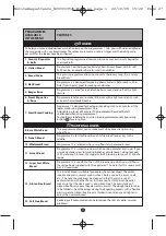 Preview for 8 page of Moulinex Baguette and Co Manual