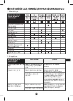 Preview for 153 page of Moulinex Bread & Baguettines Manual