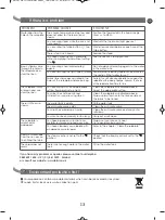 Preview for 13 page of Moulinex brio IM3040E0 Manual