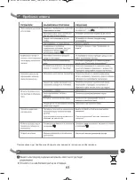 Preview for 63 page of Moulinex brio IM3040E0 Manual