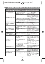 Preview for 16 page of Moulinex CD1005 Manual