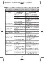 Предварительный просмотр 28 страницы Moulinex CD1005 Manual