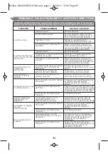 Предварительный просмотр 40 страницы Moulinex CD1005 Manual