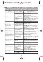 Предварительный просмотр 46 страницы Moulinex CD1005 Manual