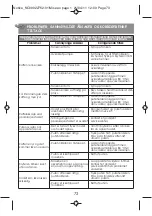 Предварительный просмотр 78 страницы Moulinex CD1005 Manual