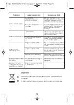 Предварительный просмотр 79 страницы Moulinex CD1005 Manual