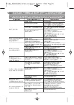 Предварительный просмотр 84 страницы Moulinex CD1005 Manual