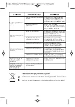 Предварительный просмотр 85 страницы Moulinex CD1005 Manual