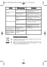 Предварительный просмотр 115 страницы Moulinex CD1005 Manual