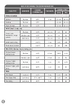 Preview for 22 page of Moulinex CE 430832 Manual