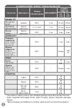 Preview for 102 page of Moulinex CE 430832 Manual