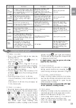 Preview for 14 page of Moulinex CE400031 Manual