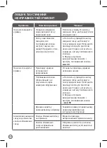 Preview for 42 page of Moulinex CE5A0F32 Manual