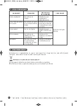 Preview for 12 page of Moulinex CITY SPACE MO2425PA Manual