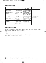 Preview for 18 page of Moulinex CITY SPACE MO2425PA Manual