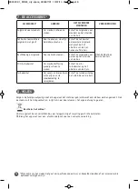 Preview for 24 page of Moulinex CITY SPACE MO2425PA Manual