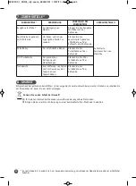 Preview for 30 page of Moulinex CITY SPACE MO2425PA Manual